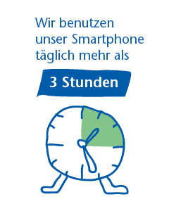 Wir benutzen unsere Smartphones mehr als 3 Stunden