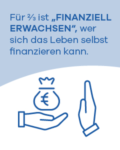 Für mehr als zwei Drittel der in Österreich lebenden Menschen gelten junge Menschen auch in finanzieller Hinsicht als erwachsen, wenn das eigenständige Finanzieren von Wohnen, Lebensmitteln, Mobilität und weiteren (Fix-)Ausgaben ohne regelmäßige finanzielle Zuschüsse von Eltern oder anderen Personen möglich ist.