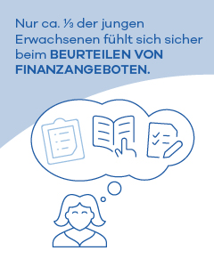 Wenn es um das Beurteilen und Vergleichen von Finanzangeboten geht, fühlt sich nur ca. ein Drittel der jungen Erwachsenen sicher.