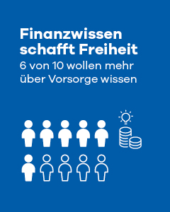 Für 6 von 10 Österreicher:innen ist die finanzielle Unabhängigkeit im Alter der am häufigsten genannte Grund, das eigene Finanzwissen zu erweitern: