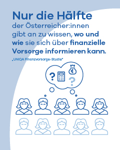 Nur 50% der Österreicher:innen geben an zu wissen, wo und wie sie sich über finanzielle Vorsorge informieren können.